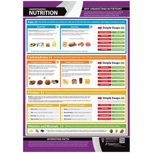 WC Understanding Nutrition