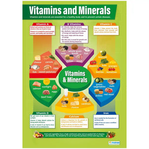 Vitamins & Minerals Laminated Daydream Wallchart