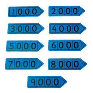 Pupil Thousand Place Value Arrows