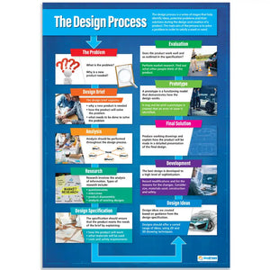 The Design Process Laminated Daydream Wallchart