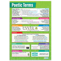 Poetic Terms Laminated Daydream Wallchart