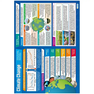Climate Change  Laminated Daydream Wallchart
