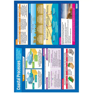 Coastal Processes Gloss Daydream Wallchart