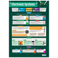 Electronic Systems Gloss Daydream Wallchart