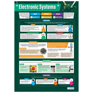 Electronic Systems Gloss Daydream Wallchart