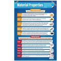 Material Properties Laminated Daydream Wallchart