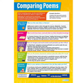 Comparing Poems Gloss Daydream Wallchart