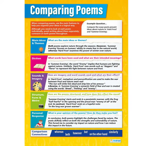 Comparing Poems Laminated Daydream Wallchart