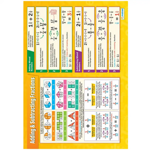 Adding & Subtracting Fractions Gloss Daydream Wallchart