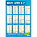 Times Table 1-12 Gloss Daydream Wallchart