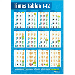 Times Tables 1-12  Laminated Daydream Wallchart