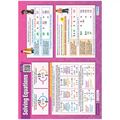 Solving Equations Gloss Daydream Wallchart