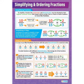 Simplifying & Ordering Fractions Gloss Daydream Wallchart