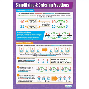 Simplifying & Ordering Fractions Gloss Daydream Wallchart