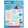 Anxiety Laminated Daydream Wallchart