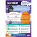 Depression Laminated Daydream Wallchart