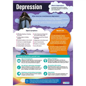 Depression Laminated Daydream Wallchart