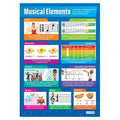 Musical Elements Laminated Daydream Wallcharts
