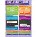 Constants and Variables Gloss Daydream Wallchart