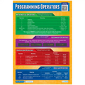Programming Operators Laminated Daydream Wallchart