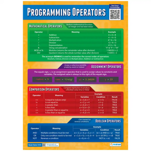 Programming Operators Gloss Daydream Wallchart