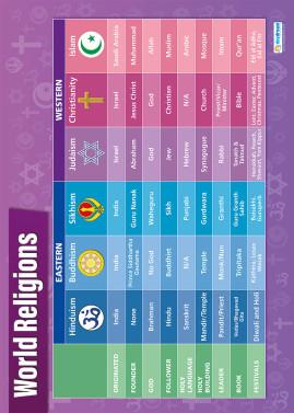 DD WC World Religions Lam