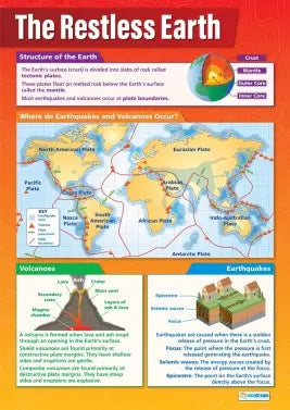 The Restless Earth Laminated Daydream Wallchart
