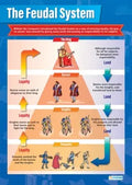 DD WC  The Feudal System