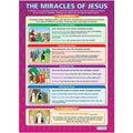 Miracles of Jesus Daydream Wallchart Gloss