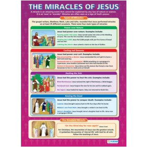 Miracles of Jesus Daydream Wallchart Gloss