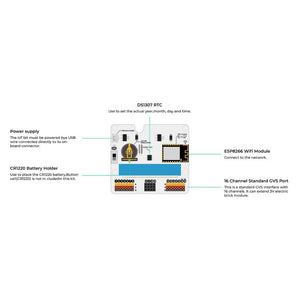 Elecfreaks ELECFREAKS micro:bit Smart Science IoT Kit SG Education
