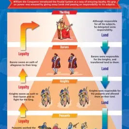 SG Education DD WC  The Feudal System SG Education
