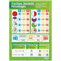 SG Education Fractions Decimals Percentages Gloss Daydream Wallchart SG Education