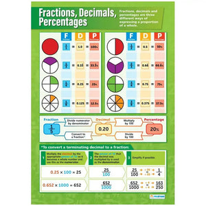 SG Education Fractions Decimals Percentages Gloss Daydream Wallchart SG Education