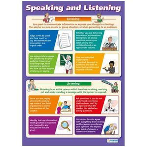 SG Education Speaking and Listening Daydream Wallchart Gloss SG Education