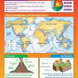 SG Education The Restless Earth Laminated Daydream Wallchart SG Education