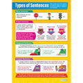 SG Education Types of Sentences Gloss Daydream Wallchart SG Education