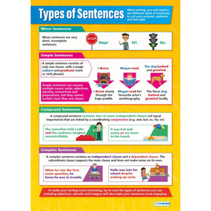 SG Education Types of Sentences Gloss Daydream Wallchart SG Education