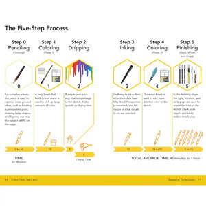 SG Education WF - Urban Sketching Handbook: Colour First, Ink Later SG Education
