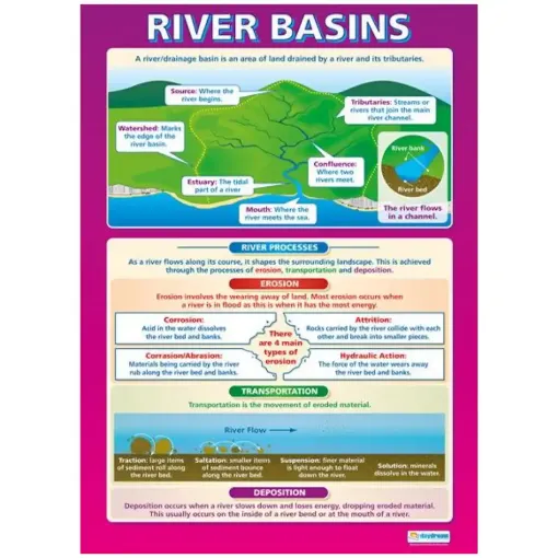 Picture of River Basin Laminated Wallchart