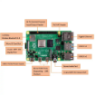 Picture of Raspberry Pi 4 Model B - 1GB